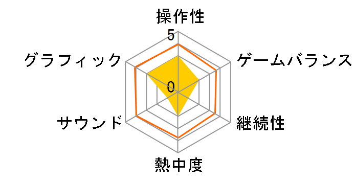 Destruction All Stars [PS5]�̃��[�U�[���r���[