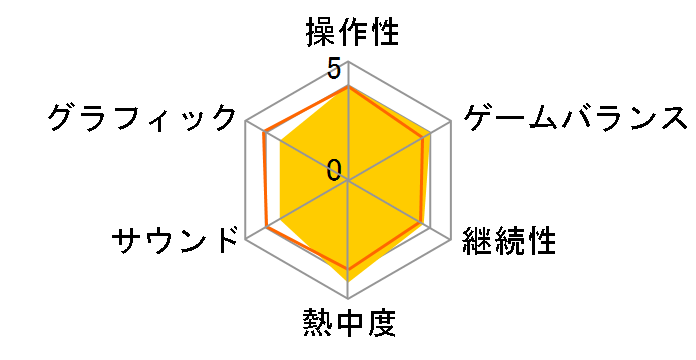 �O�����h�E�Z�t�g�E�I�[�gV [PS5]�̃��[�U�[���r���[