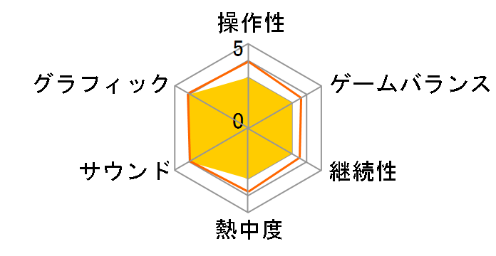 Marvel's Avengers [PS5]�̃��[�U�[���r���[