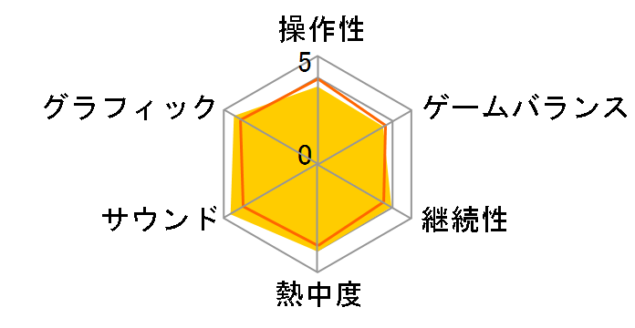 �R�[�� �I�u �f���[�e�B �u���b�N�I�v�X �R�[���h�E�H�[ [PS5]�̃��[�U�[���r���[