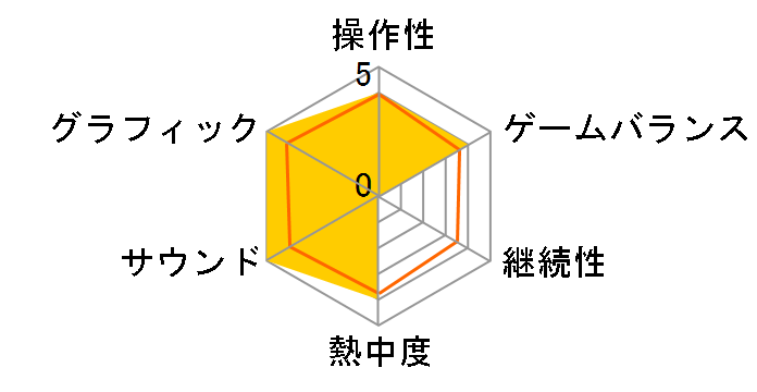 �C���[�^���Y �t�B�j�N�X ���C�W���O [�ʏ��] [PS5]�̃��[�U�[���r���[