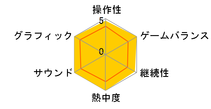 �f�r�� ���C �N���C 5 �X�y�V���� �G�f�B�V���� [PS5]�̃��[�U�[���r���[