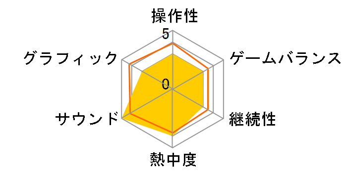 JUST DANCE 2021 [�_�E�����[�h��] [Xbox Series X]�̃��[�U�[���r���[