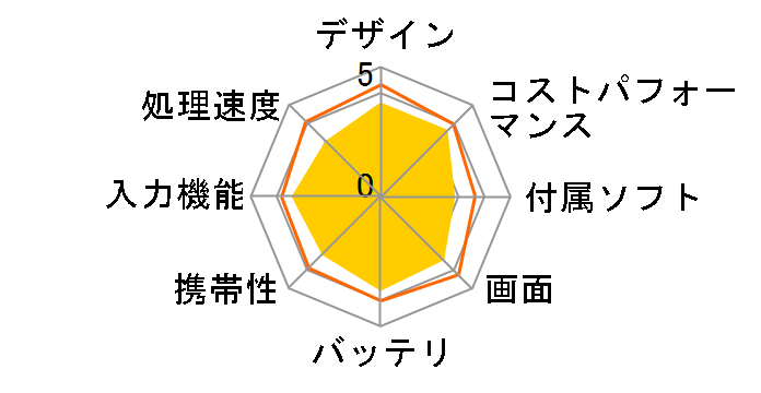 Lenovo Tab B10 Qualcomm Snapdragon 429�E2GB�������[�E16GB�t���b�V���������[���� ZA4G0160JP�̃��[�U�[���r���[