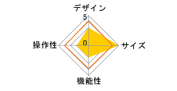 TrackR pixel TP1PKAQECOJP [�A�N�A]�̃��[�U�[���r���[