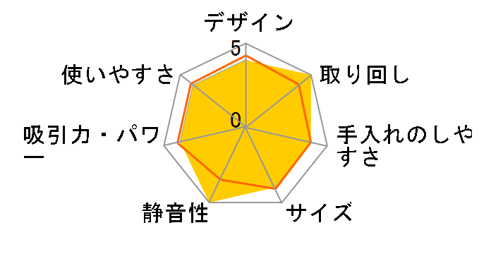 �R�[�h���X��]���b�v�N���[�i�[ Neo TZJ-MA817�̃��[�U�[���r���[