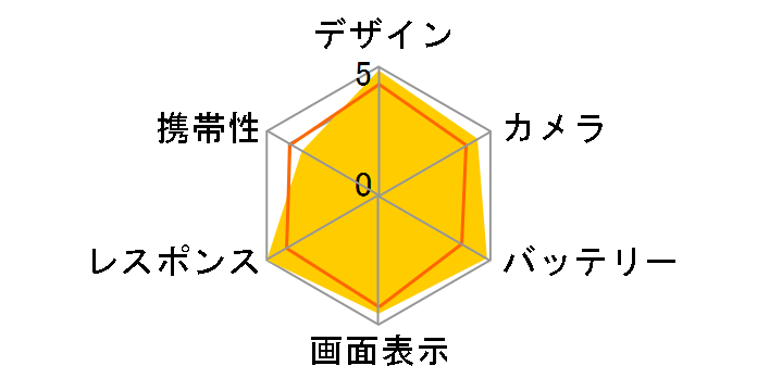 ROG Phone 3 (RAM 16GB���f��) SIM�t���[�̃��[�U�[���r���[