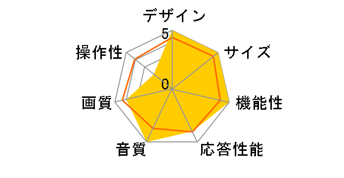 55UN8100PJA [55�C���`]�̃��[�U�[���r���[