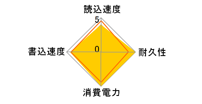 980 PRO MZ-V8P250B/IT�̃��[�U�[���r���[