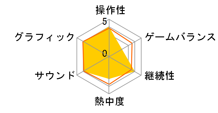 ���݂˂��̂Ȃ����ɍ� �`�L���Ɩ��z�̌����ȁ` [�ʏ��] [PS4]�̃��[�U�[���r���[