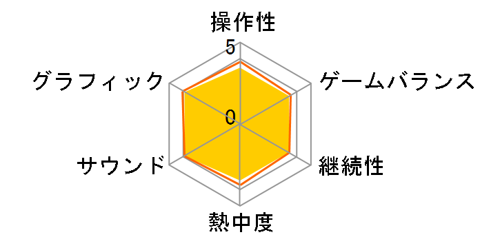 �`���h�����E�I�u�E�����^�`�Ƒ����J�̕���` [PS4]�̃��[�U�[���r���[