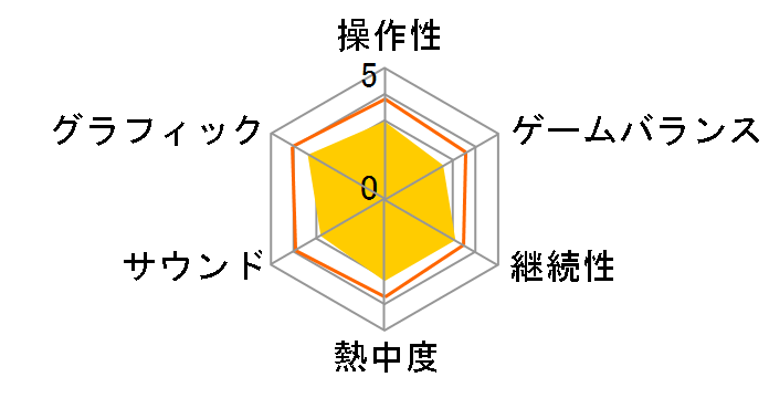 �g���C�����[�J�[�Y [PS4]�̃��[�U�[���r���[