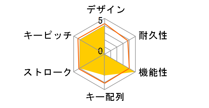 Pro Type US RZ03-03070100-R3M1 �I�����W���̃��[�U�[���r���[