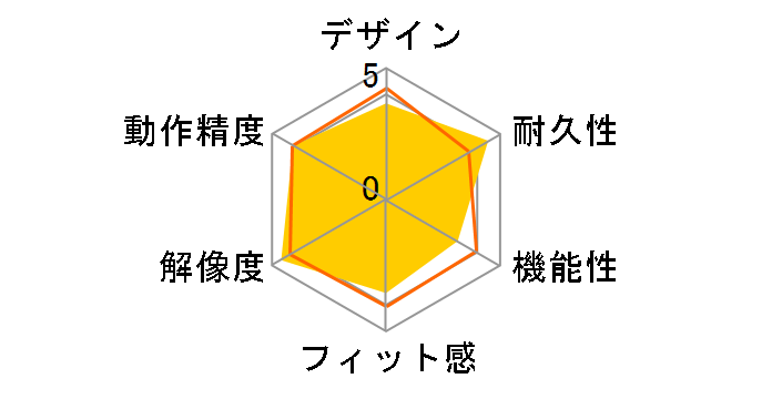 M-CCP1BBBK [�u���b�N]�̃��[�U�[���r���[