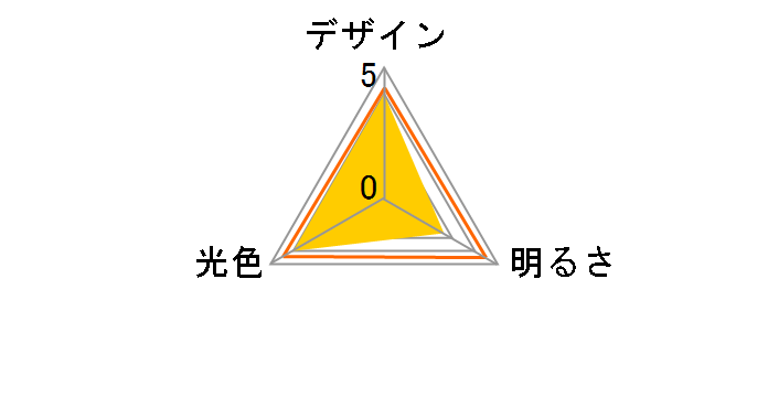 �v���~�AX LDA5LDGE17SZ4 [�d���F]�̃��[�U�[���r���[