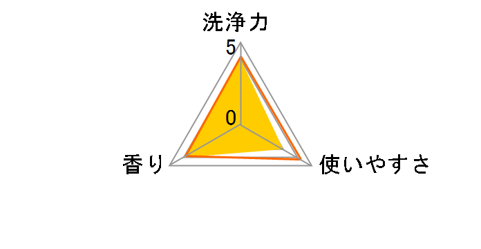 �A���G�[�� �o�C�I�T�C�G���X�W�F�� ���������p �{�� 750g�̃��[�U�[���r���[