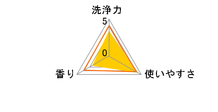 �A���G�[�� �o�C�I�T�C�G���X�W�F�� �����^�C�v �{�� 690g�̃��[�U�[���r���[