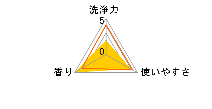 �A���G�[�� �o�C�I�T�C�G���X�W�F�� �����^�C�v �߂����p 650g�̃��[�U�[���r���[