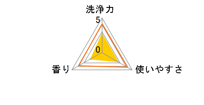 �A���G�[�� �o�C�I�T�C�G���X�W�F�� ���������p �߂����p �E���g���W�����{�T�C�Y 1.80kg�̃��[�U�[���r���[