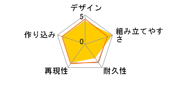 �]�C�h���C���h ZW37 �N���K�m�X�̃��[�U�[���r���[