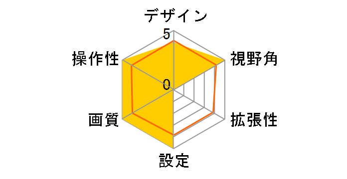 f870g��p���A�J���� RC3�̃��[�U�[���r���[