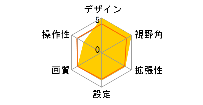 f880x/f880g��p���A�J���� RC3u�̃��[�U�[���r���[