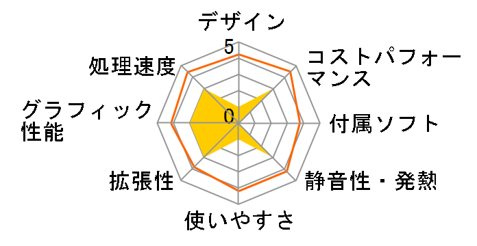 HP 280 G5 SFF Windows 10 Home/Core i3 10100/8GB������/256GB SSD ���i.com���胂�f��C3�̃��[�U�[���r���[