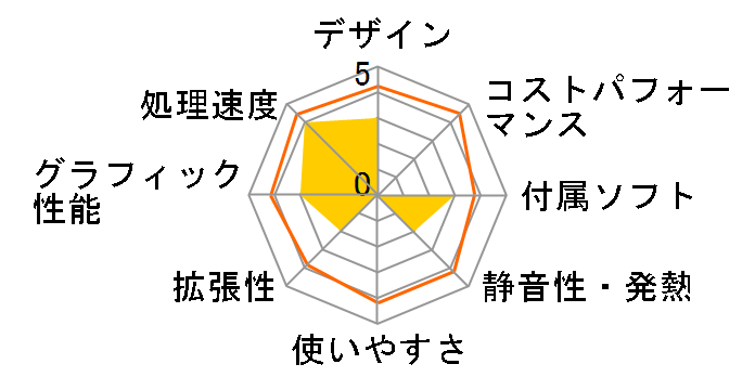 HP 280 G5 SFF Windows 10 Pro/Core i5 10400/8GB������/256GB SSD ���i.com���胂�f��C5�̃��[�U�[���r���[