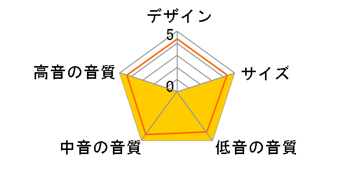 HTM6 S2 Anniversary Edition HTM6S2AE/MR [���b�h�`�F���[ �P�i]�̃��[�U�[���r���[