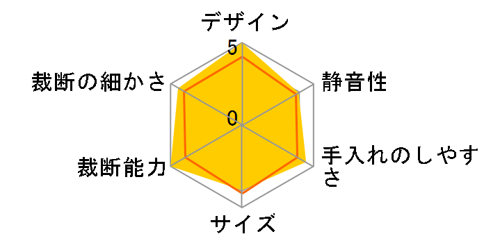 LX220�̃��[�U�[���r���[