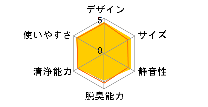 F-PXT55-K [�u���b�N]�̃��[�U�[���r���[