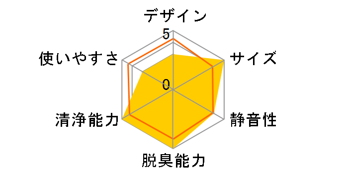 F-VXT40�̃��[�U�[���r���[