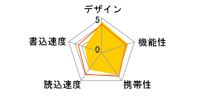 RUF2-WB8GB-BK/B [8GB �u���b�N]�̃��[�U�[���r���[