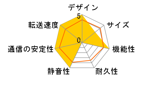 TS-1232PXU-RP-4G�̃��[�U�[���r���[