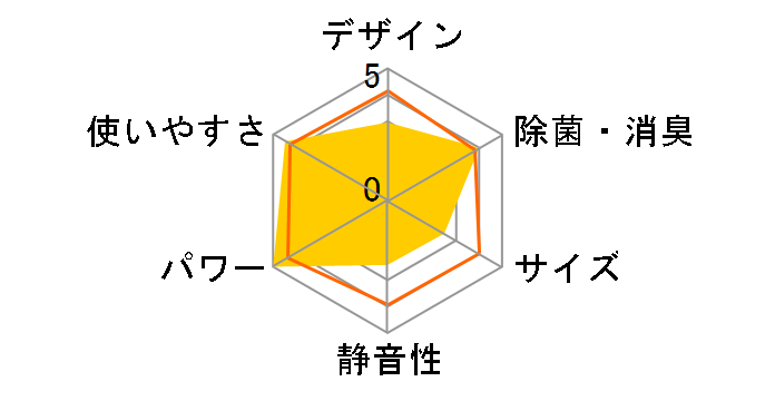 �G�I���A CS-X281D�̃��[�U�[���r���[