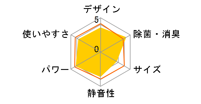 �G�I���A CS-X561D2�̃��[�U�[���r���[