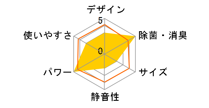 �G�I���A CS-X801D2�̃��[�U�[���r���[