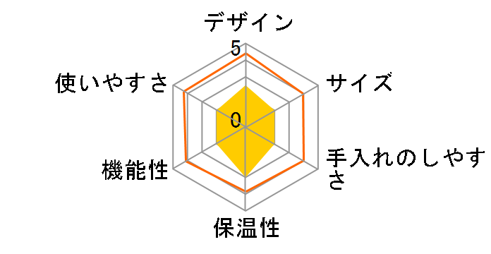 �A���}�t���b�V�� AFG621-1B�̃��[�U�[���r���[