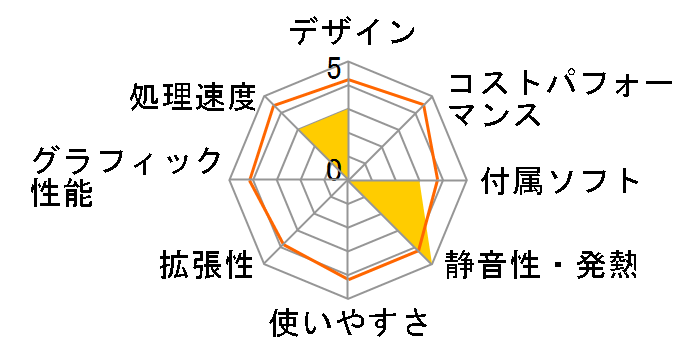 FMV ESPRIMO DH�V���[�Y WD2/E2 KC_WD2E2_A050 Core i7�E������16GB�EHDD 1TB���ڃ��f�� [���^���b�N�u���E��]�̃��[�U�[���r���[