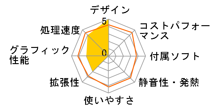 FRGXB550/KD4 ���i.com����/Ryzen 7 PRO 4750G/16GB������/240GB SSD/�J�X�^�}�C�Y�Ή��̃��[�U�[���r���[