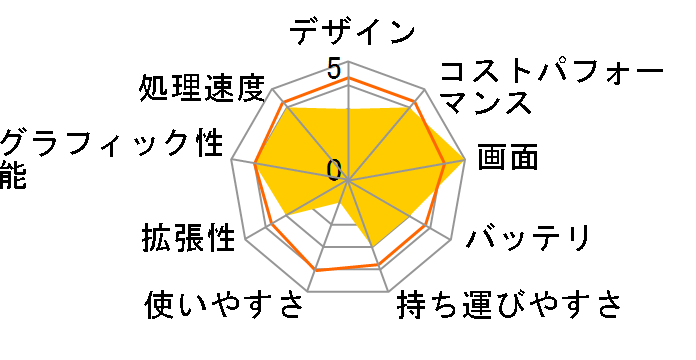 IdeaPad Slim 350 AMD Ryzen 5�E8GB�������[�E256GB SSD�E17.3�^�t��HD�t������ �I�t�B�X�t�� 81W2003MJP�̃��[�U�[���r���[