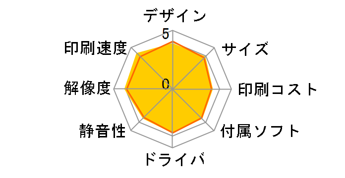 �r�W�l�X�C���N�W�F�b�g PX-M730F�̃��[�U�[���r���[