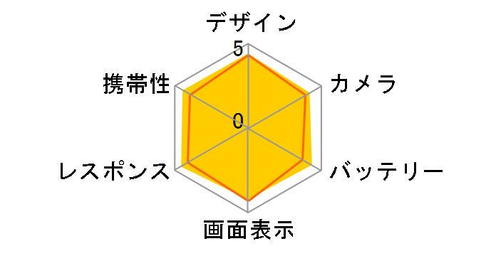 Xperia 5 II SOG02 au [�O���[]�̃��[�U�[���r���[