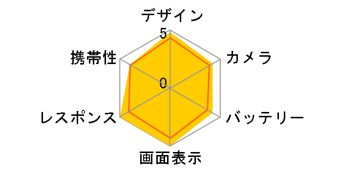 Galaxy Z Fold2 5G SCG05 au�̃��[�U�[���r���[