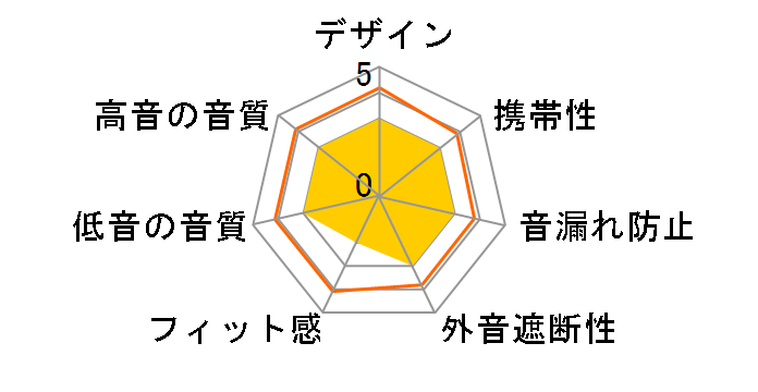 GLIDiC Sound Air TW-7100 SB-WS74-MRTW/GD [�V�����p���S�[���h]�̃��[�U�[���r���[