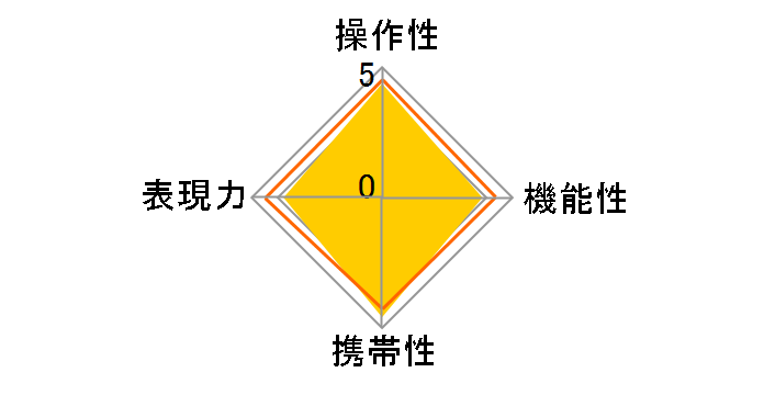 70-300mm F/4.5-6.3 Di III RXD (Model A047)�̃��[�U�[���r���[