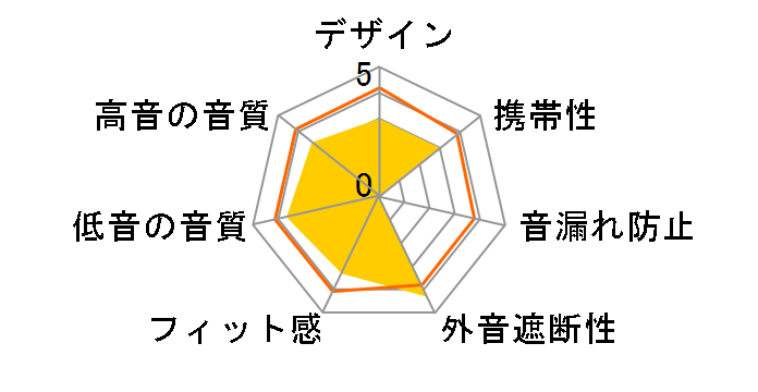 LIVETW150NC�̃��[�U�[���r���[