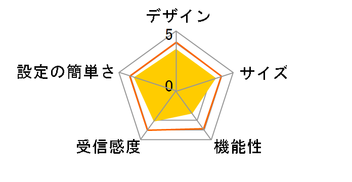 WMC-X1800GST-B [�u���b�N]�̃��[�U�[���r���[