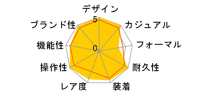 �I�C�X�^�[ �p�[�y�`���A�� 124300 [�I�C�X�^�[�u���X���b�g �O���[��]�̃��[�U�[���r���[