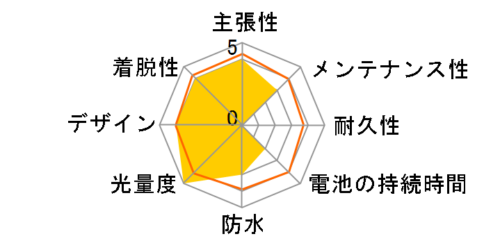 AX-013SR�̃��[�U�[���r���[